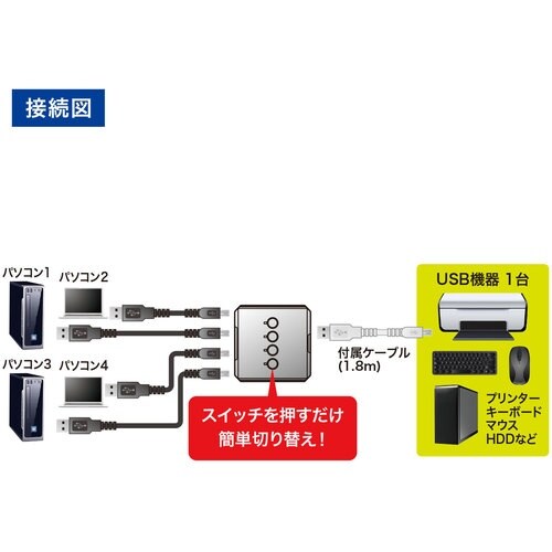 SANWA USB2.0手動切替器(4回路)