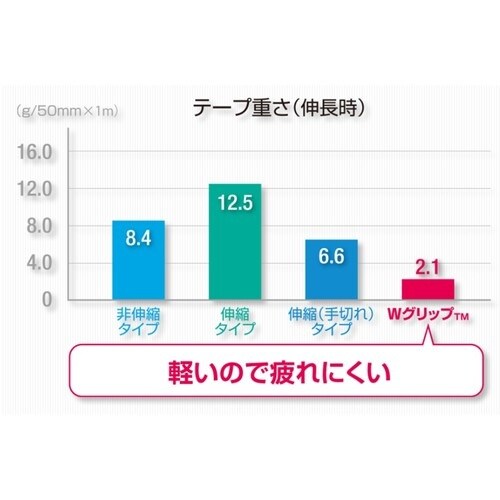 ニチバン バトルウィン テーピングテープ Wグリッ