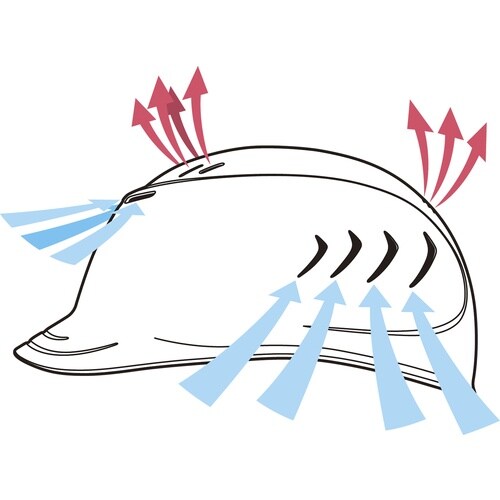 ミドリ安全 軽作業帽 通気孔付 SCL−200A