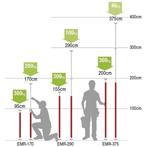 KDS 伸縮マルチロッド375
