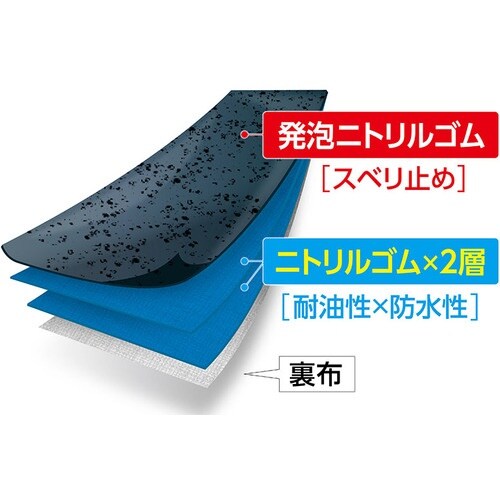 SHOWA No.378Plus ニトローブW+