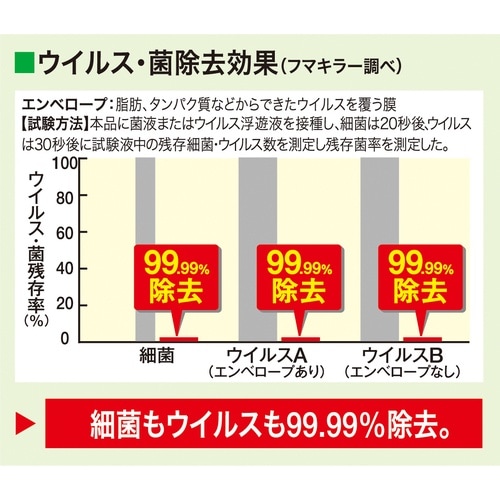 フマキラー ウイルシャット ノンアルコール除菌プレ
