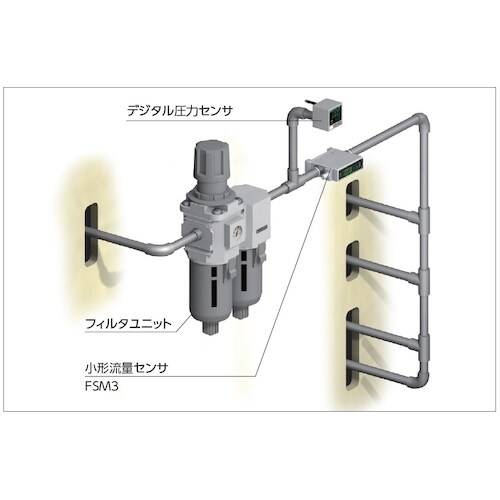 CKD 小型流量センサ ラピフロー
