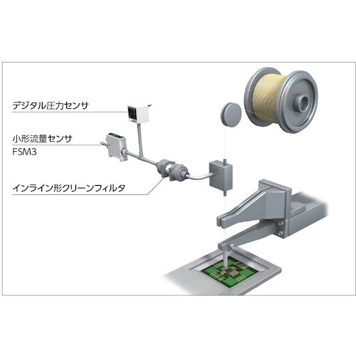 CKD 小型流量センサ ラピフロー