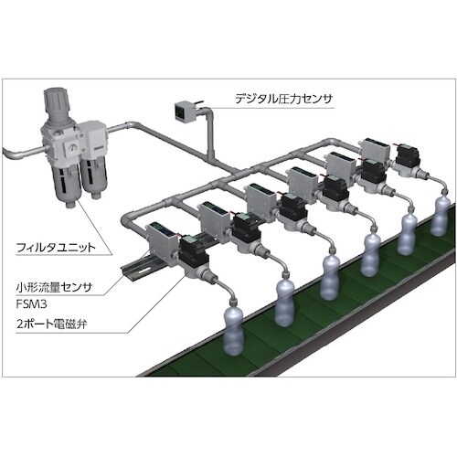 CKD 小型流量センサ ラピフロー