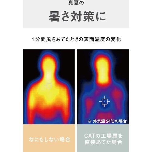 CAT 工場扇 50cm(壁・床タイプ)