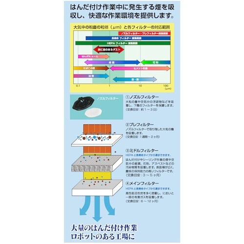 グット ミドルフィルター高性能HEPA