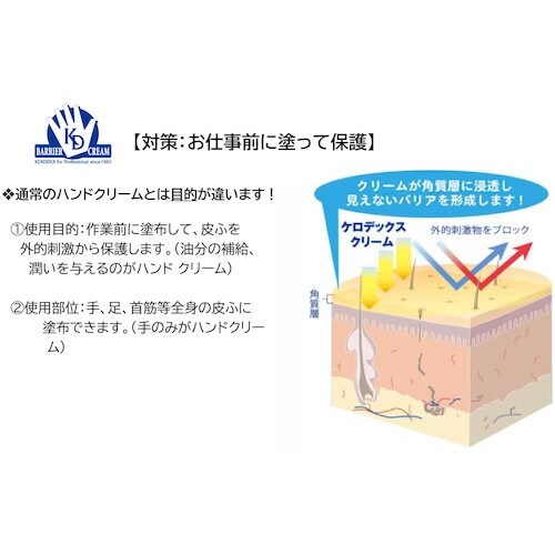 SANARU ケロデックスクリームS ソフトタイプ