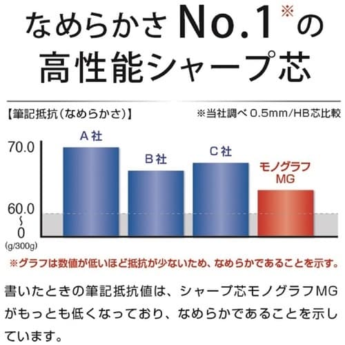 Tombow シャープ芯 モノグラフMG 0.5ミ