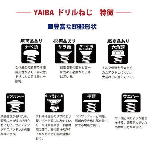 DAIDOHANT YAIBA ドリルねじ シンワ