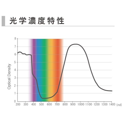 リケン レーザー用一眼型保護メガネ(密閉ゴーグル型