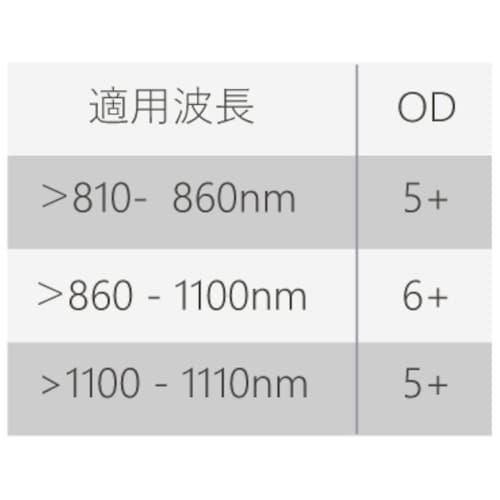 リケン レーザー用一眼型保護メガネ(密閉ゴーグルタ
