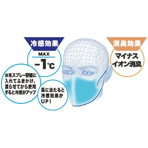 リベルタ 【売切廃番】”氷撃”エチケットマスク S