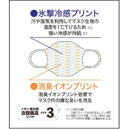 リベルタ 【売切廃番】”氷撃”エチケットマスク S