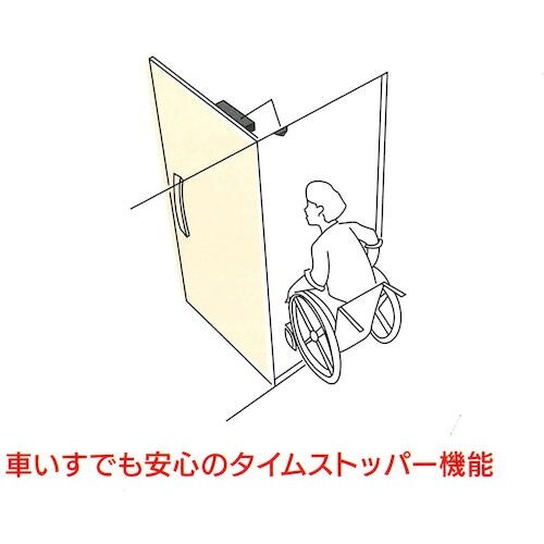 RYOBI ドア開閉装置RUCAD RUー010P