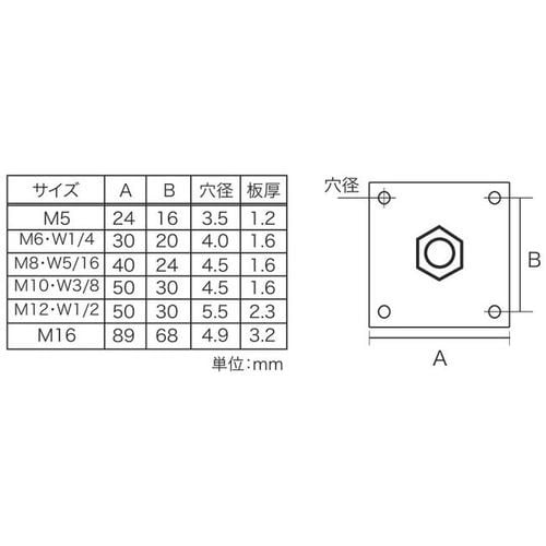 YAHATA 板付ナット М12