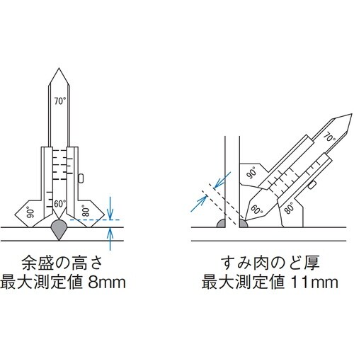 SK 溶接ゲージ(余盛/すみ肉のど厚)