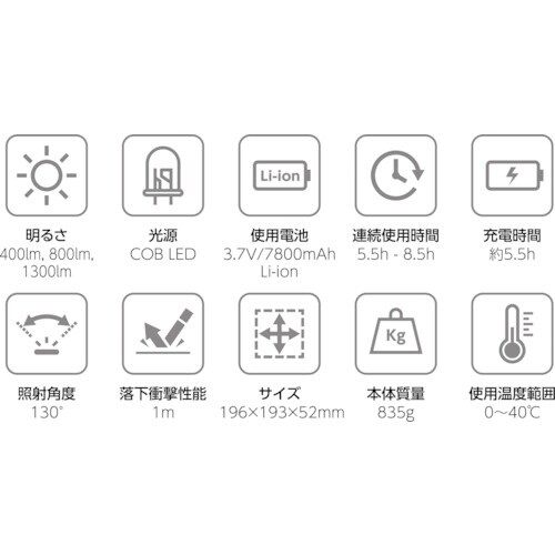 BERUF ラジオ付ポータブルワークライト BTK