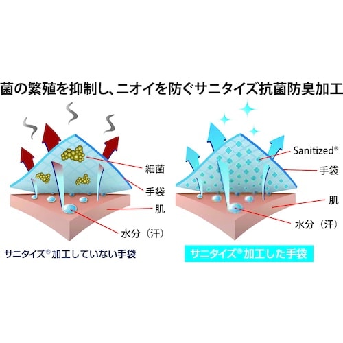 トワロン 防寒手袋 パワーグラブThermodex