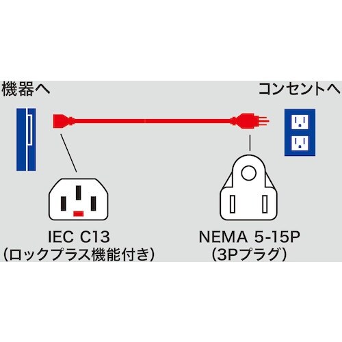 SANWA 抜け防止ロック式電源コード ロックプラ