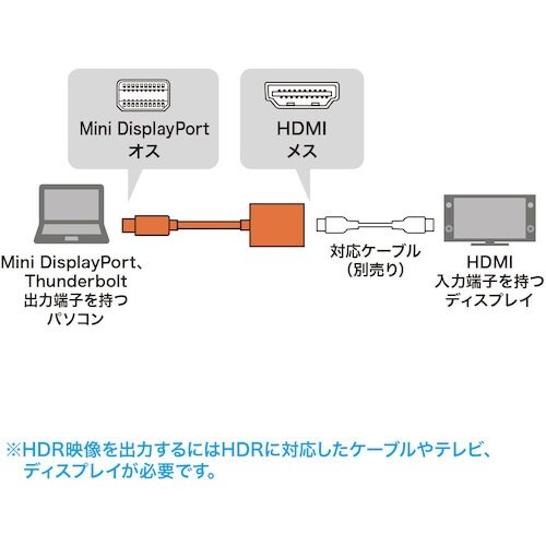 SANWA ミニDisplayPort−HDMI