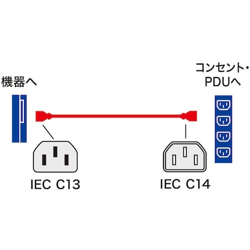 SANWA 電源コード 12A 250V(1.8m