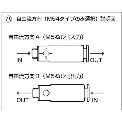 CKD チェックバルブ ワンタッチ継手付小形逆止め