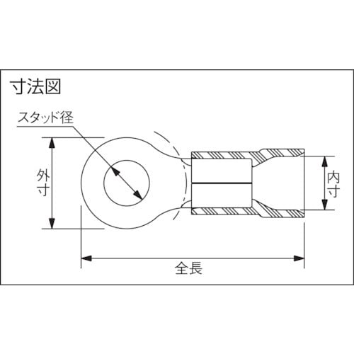 ストロングホールド ビニール絶縁被覆付圧着端子(丸