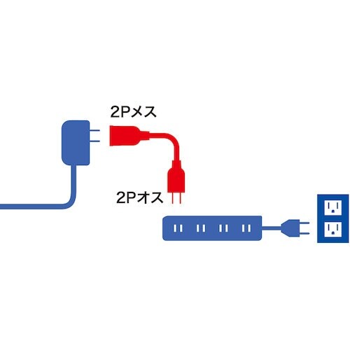 SANWA 電源延長コード