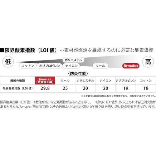 日光物産 Armatex防炎頭巾(ツバ有り) グレ