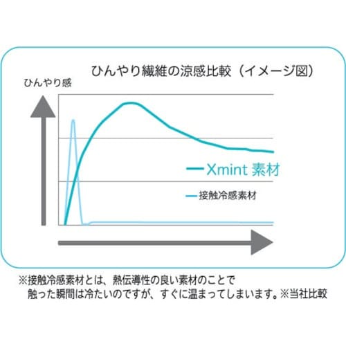 室谷 Xmintインナーシャツ Sサイズ