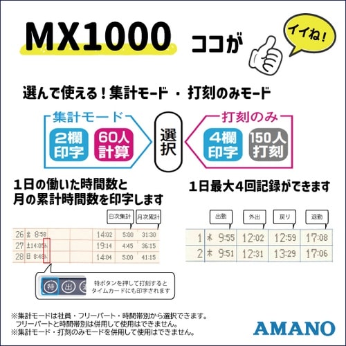 アマノ タイムレコーダー MX−1000