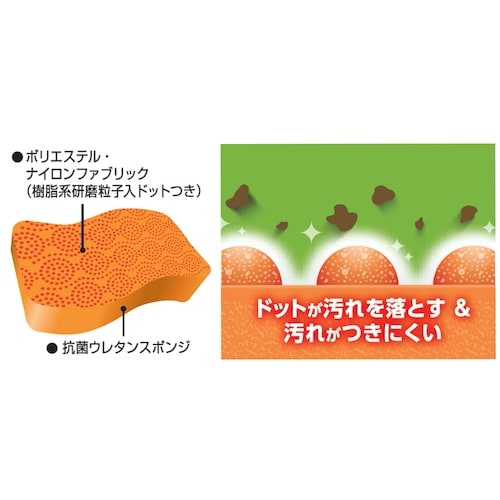 3M スコッチ・ブライト スクラブドット清潔スポン