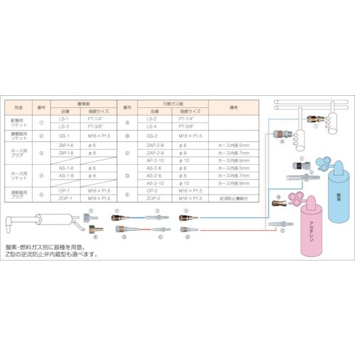 小池酸素 アポロコック 溶断吹管用 適用流体酸素