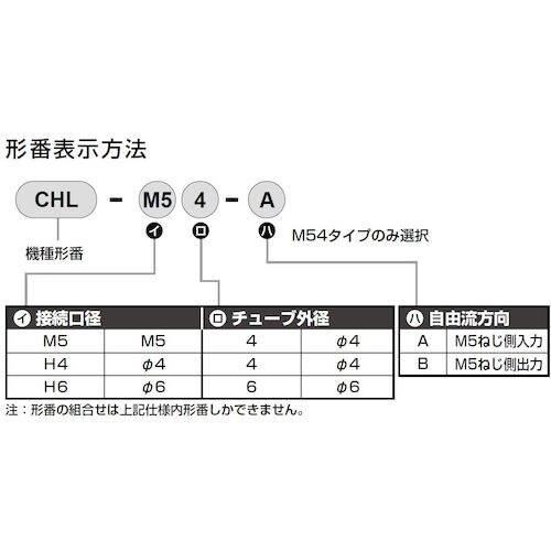 CKD チェックバルブ ワンタッチ継手付小形逆止め