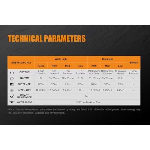 FENIX 【売切廃番】 LEDライト