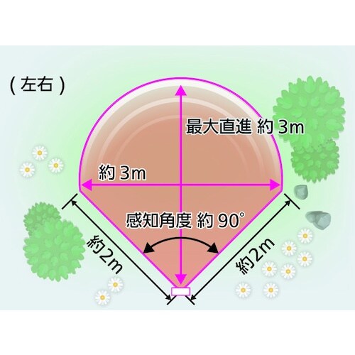 ユタカメイク 変動超音波式ネコ被害軽減器 ガーデン