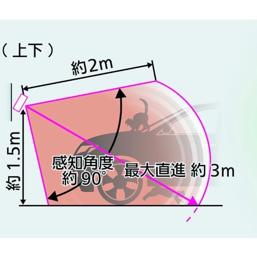 ユタカメイク 変動超音波式ネコ被害軽減器 ガーデン