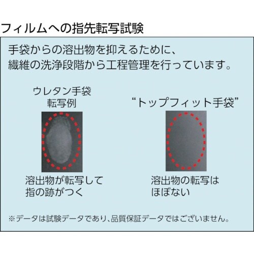 SHOWA ソアテックトップフィット手袋 B060