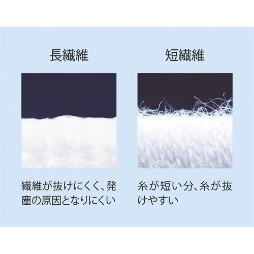 SHOWA 制電ラインパ−ム手袋 A0170 Sサ