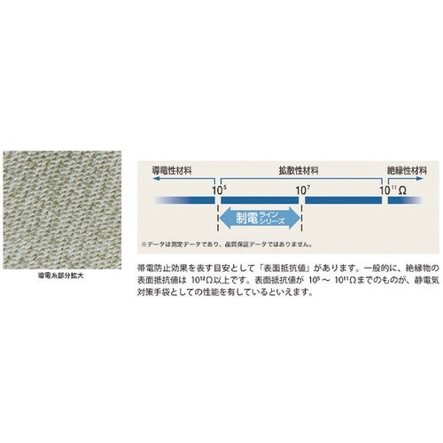 SHOWA 制電ラインパ−ム手袋 A0170 Lサ