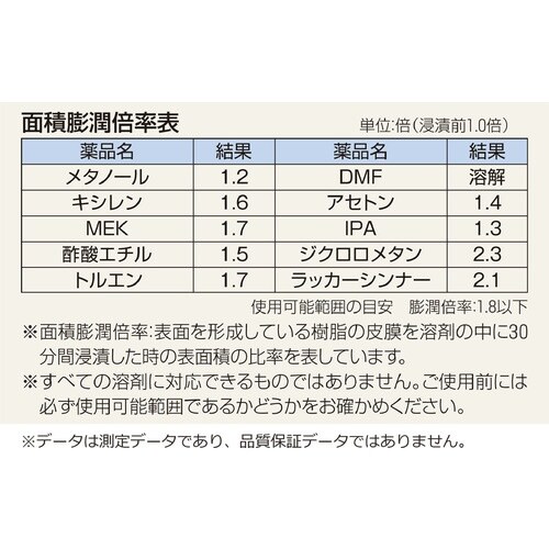 SHOWA ポリウレタン製オールコート裏布付き手袋