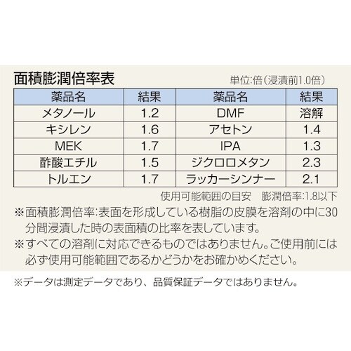 SHOWA ポリウレタン製オールコート裏布付き手袋