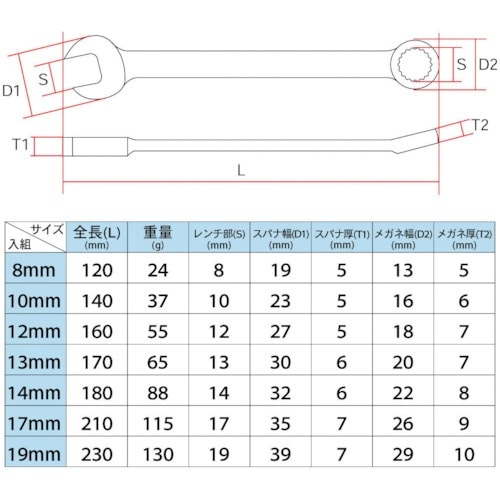 アストロプロダクツ コンビネーションレンチセット