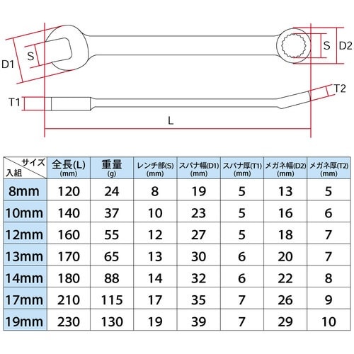 アストロプロダクツ コンビネーションレンチセット