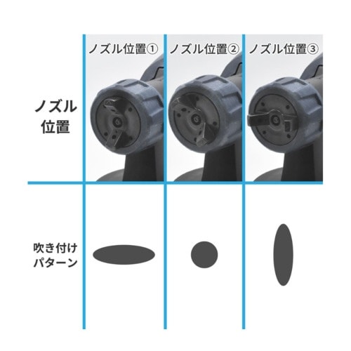 アストロプロダクツ AP AC100V HVLPス