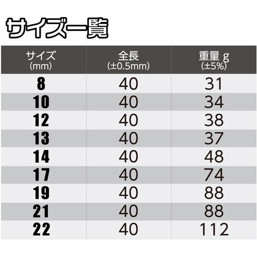 アストロプロダクツ 3/8DR セミディープソケッ