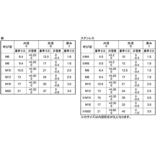 SUNCO ジオメットエイトロックワッシャー(8.