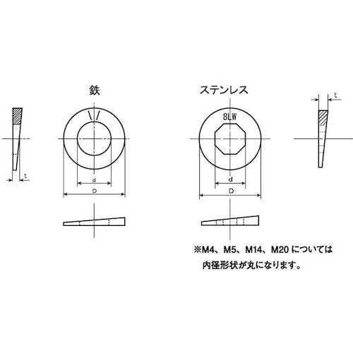 SUNCO ジオメットエイトロックワッシャー(8.