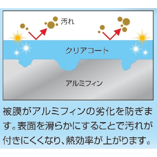 Linda クリアコート